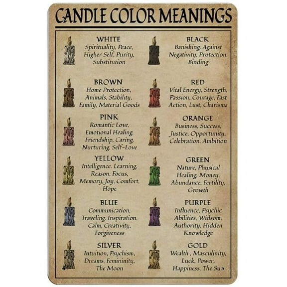 8 x 12 in Metal Tin Sign - 12x8 Inches Metal Tin Signs Candle Color Meanings Witch Reproduction Metal Tin Sign Wall Decor for Cafe Bar Pub Home