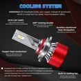 thumbnail image 6 of For Mitsubishi Eclipse 1992-1999 Led Headlight Bulbs 9006 9005 High&Low Beam White 4pcs, 6 of 10