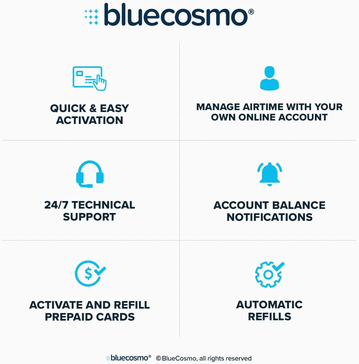 BlueCosmo Inmarsat IsatPhone 2 Satellite Phone Kit - 1: SIM Card Included (No Airtime)