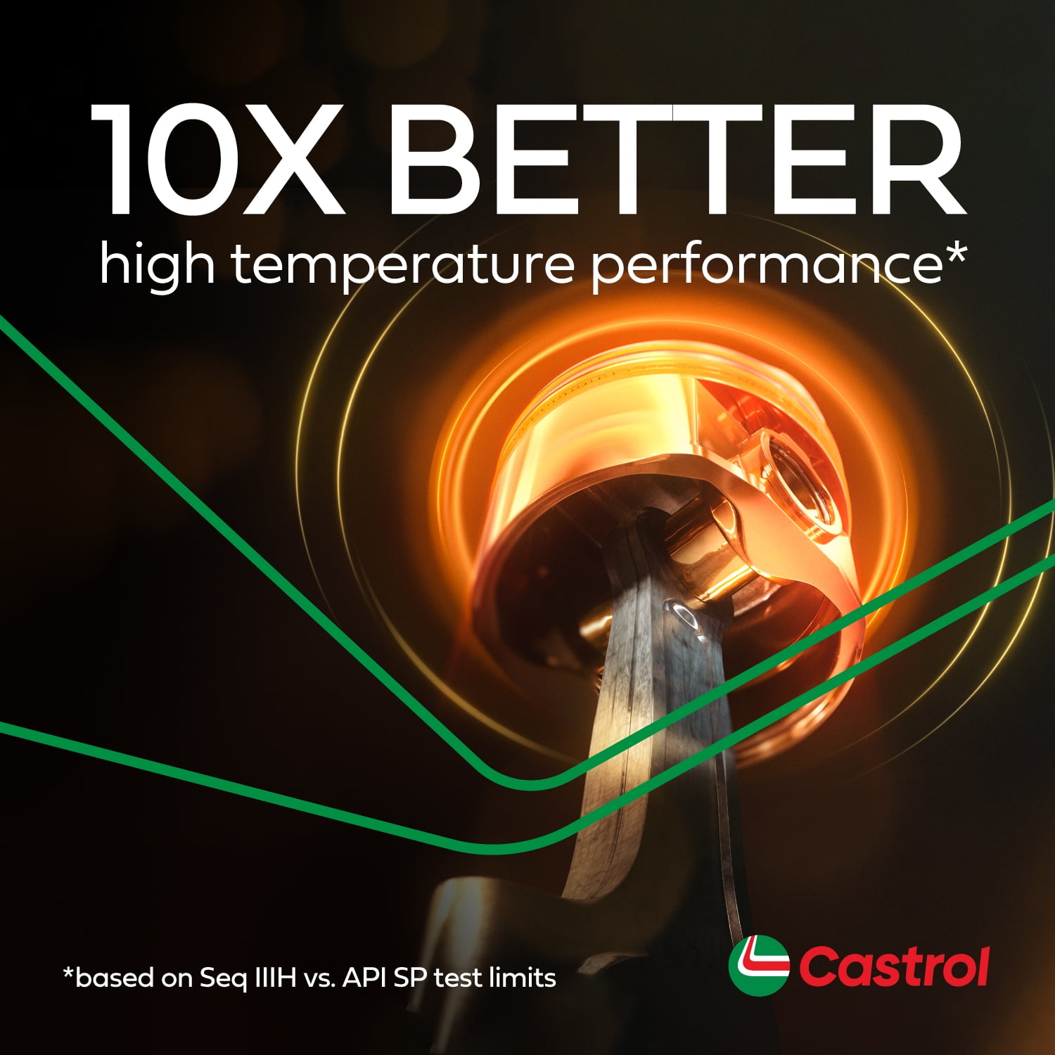 Castrol EDGE 0W20 Full Synthetic 5L, A premium fully-synthetic motor oil