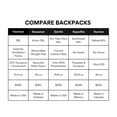 thumbnail image 5 of Vaucluse Backpack Ventilation Gear 25L Dayhike UL Framed Backpack with Mega-Pockets - Black & White, 5 of 28