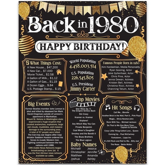 46th Birthday Party Decorations for 46th Birthday (Forty-six) - Remembering The Year 1980 - Party Supplies - Gifts for Men and Women Turning 46 - Back In 1980 Birthday Card 11x14 Unframed Print