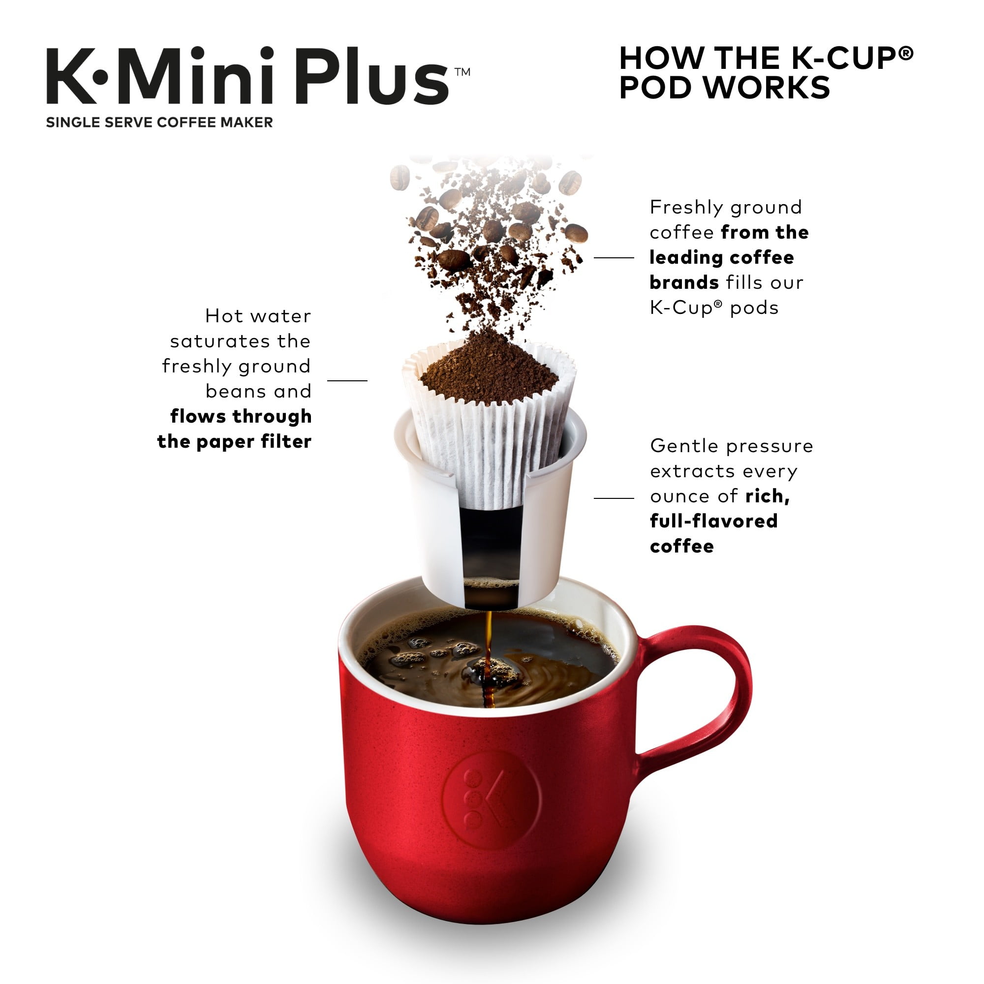 Keurig K Mini Plus Single Serve K Cup Pod Coffee Maker Studio Gray Walmart Com Walmart Com