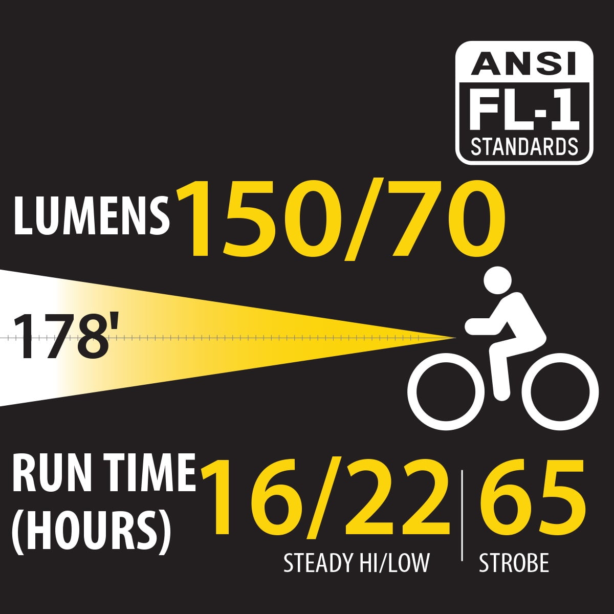 bell hi lumen light set