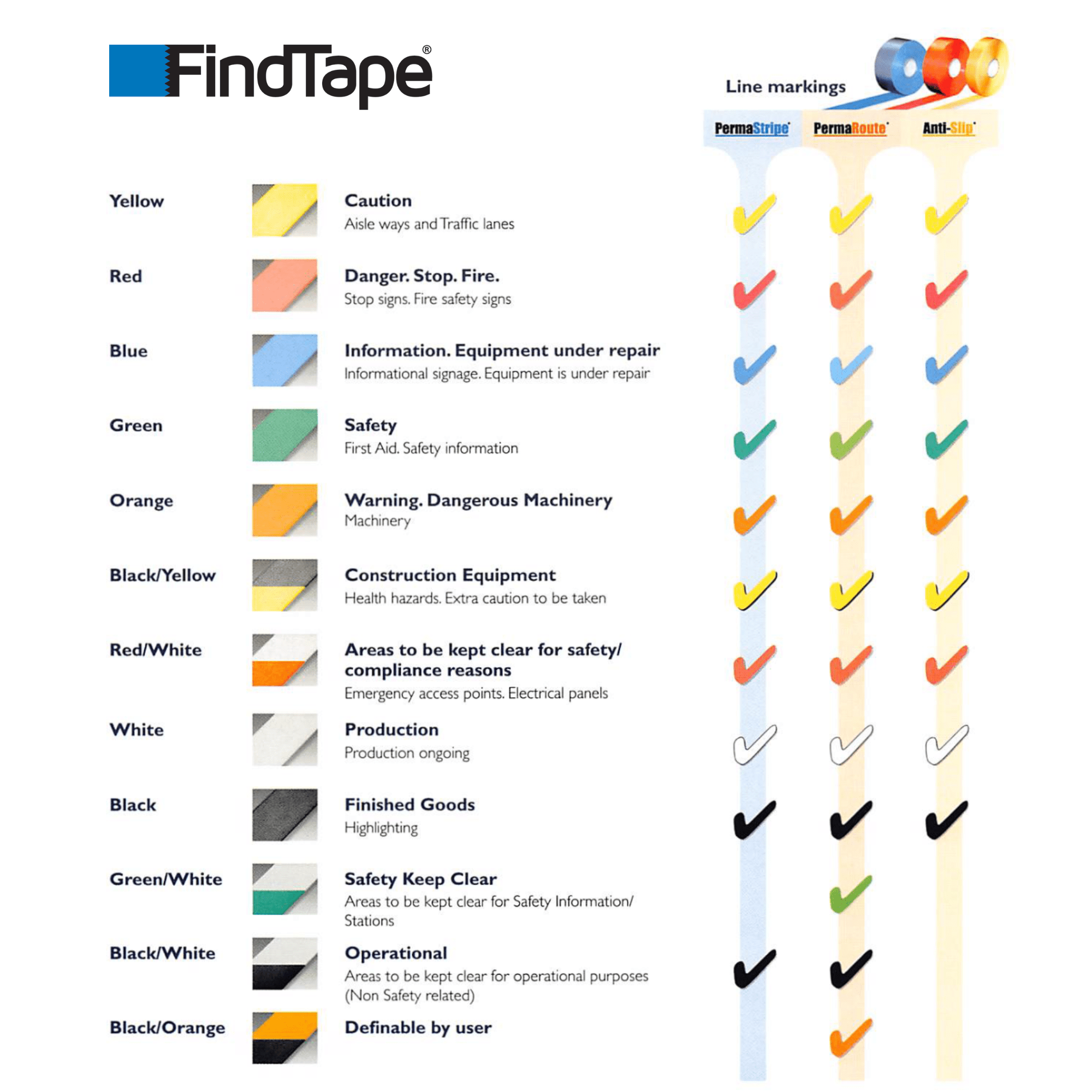 FindTape AST-35 Premium Anti-Slip Non-Skid Tape [Colors, 60 grit]: 12 in. x 10 ft. (Grey)
