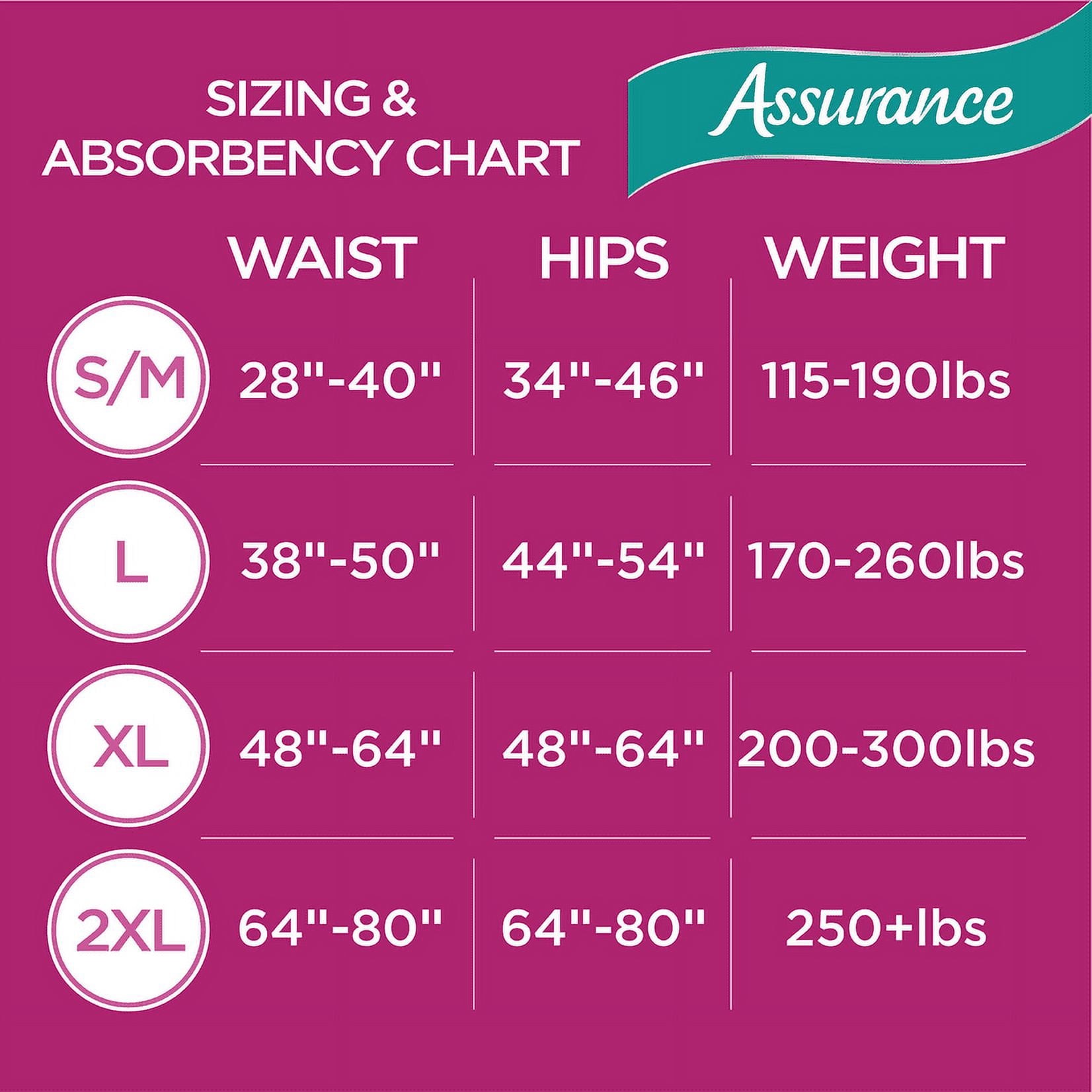 Assurance Women's Incontinence & Postpartum Underwear, Maximum Absorbency, Small / Medium (40 Count)