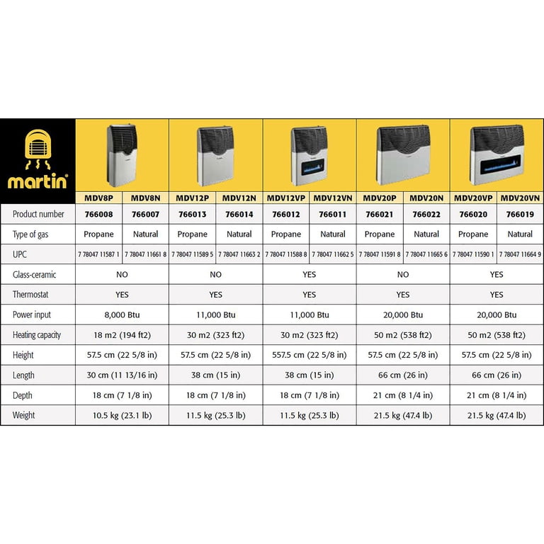Martin Direct Vent Propane Wall Heater with Built In Thermostat, 8,000 BTU  - Walmart.com