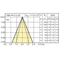 thumbnail image 4 of Philips 35w MasterColor CDM-R111 NFL24 GX8.5 3000K HID Light Bulb, 4 of 6