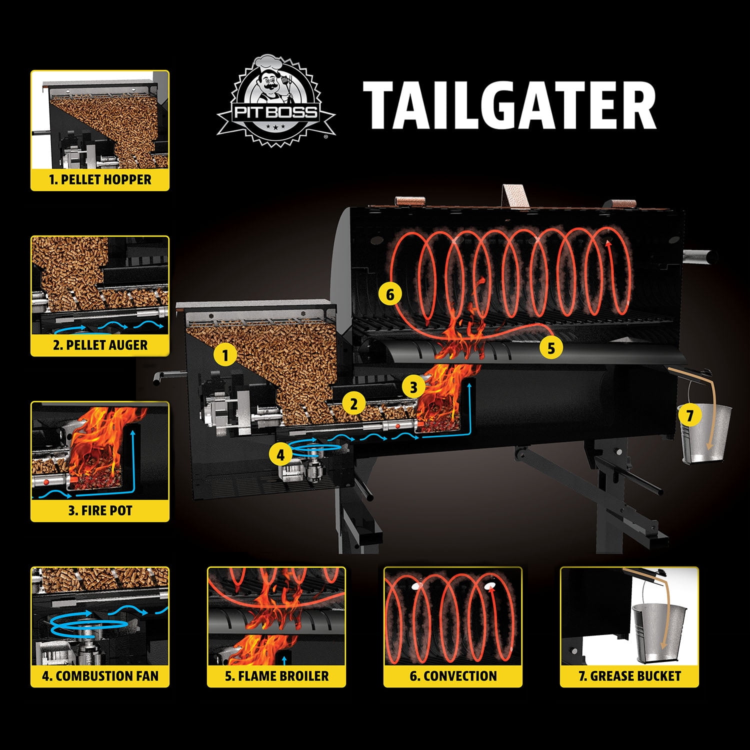 pit boss tailgater dimensions
