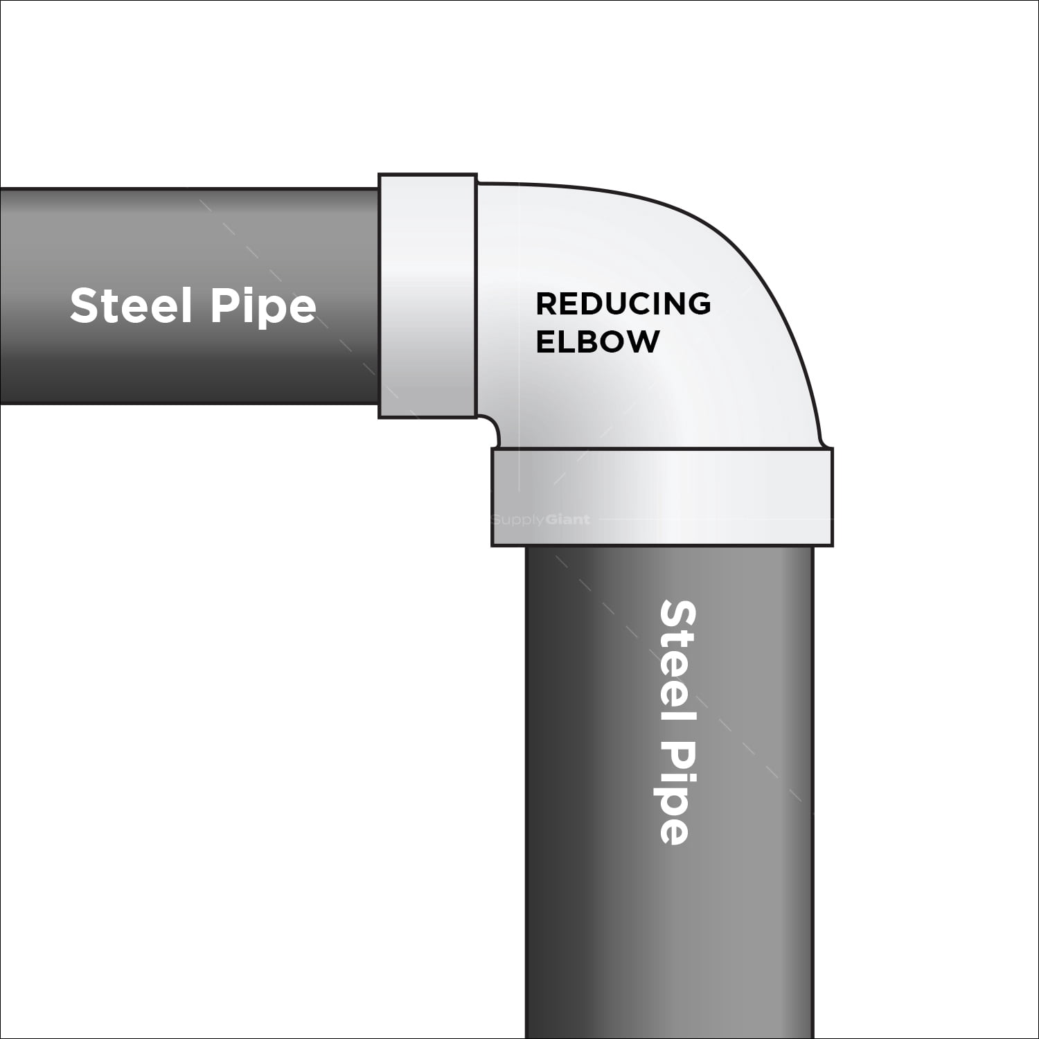 Supply Giant 2-1/2" x 2" 90 Degree Black Pipe Fitting Reducing Street Elbow Cast Iron