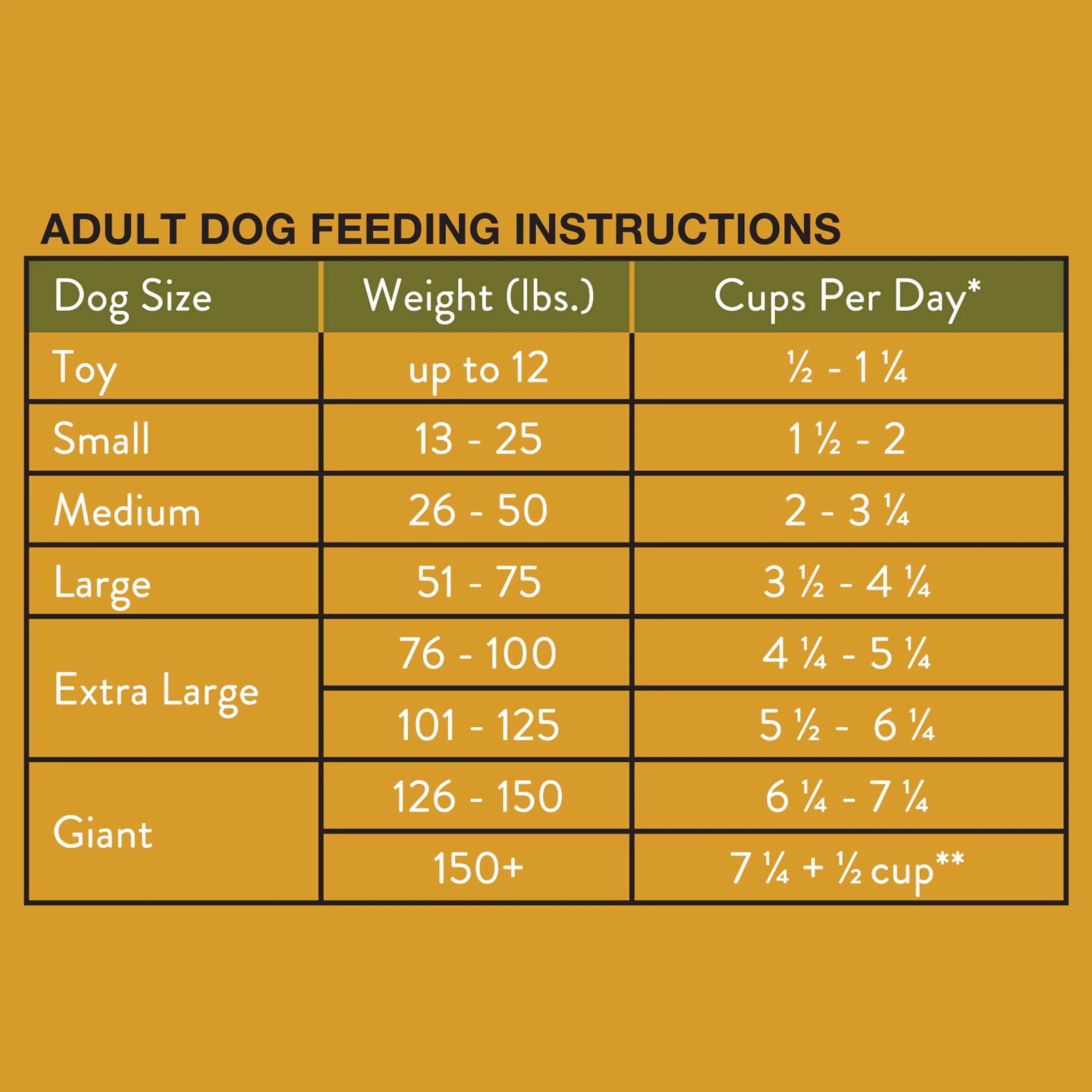 (4 pack) Ol' Roy Small Bites Complete Nutrition Chicken and Rice Flavor Dry Dog Food, 4 lb Bag