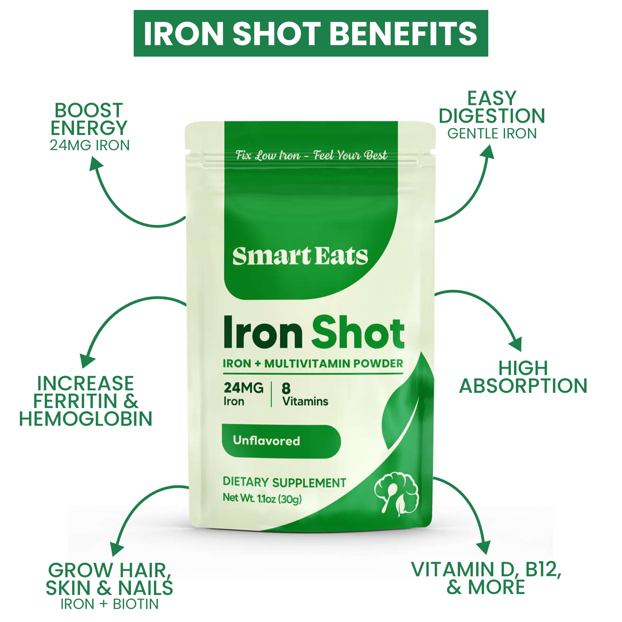 Smart Eats Iron Shot: 2-in-1 Iron-Multivitamin Blend | Highly Absorbed | Avoid Side Effects | 24mg Ferrous Glycinate | Vitamins B12, C, D, More | Boost Hemoglobin, Ferritin | Unflavored | 30 Scoops