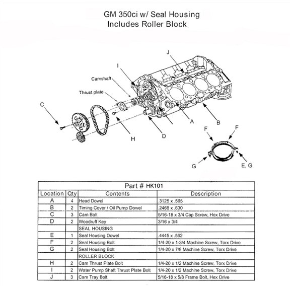 HEADACHE KIT SB GM CHEV 1