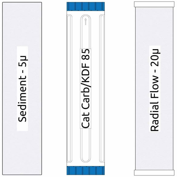 20-inch Big Blue 3 Stage Filter Kit with Sediment, GAC/KDF 85, and Radial Flow Carbon