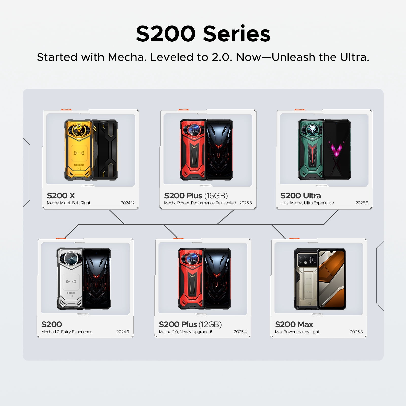 DOOGEE S200 Ultra Rugged Smartphone 5G, 48(12+36)GB+1 TB, 1.32"AMOLED Rear Display, 6.72" FHD&120Hz, 4nm D7400 Android 15, 11000mAh/66W, 100MP+20MP Night vision, Light Effect,Face ID/BT5.4/WiFi6E/NFC
