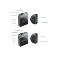 thumbnail image 3 of Godox MoveLink M2 Système de Microphone Sans Fil Numérique Compact pour 2 Personnes, 3 of 4