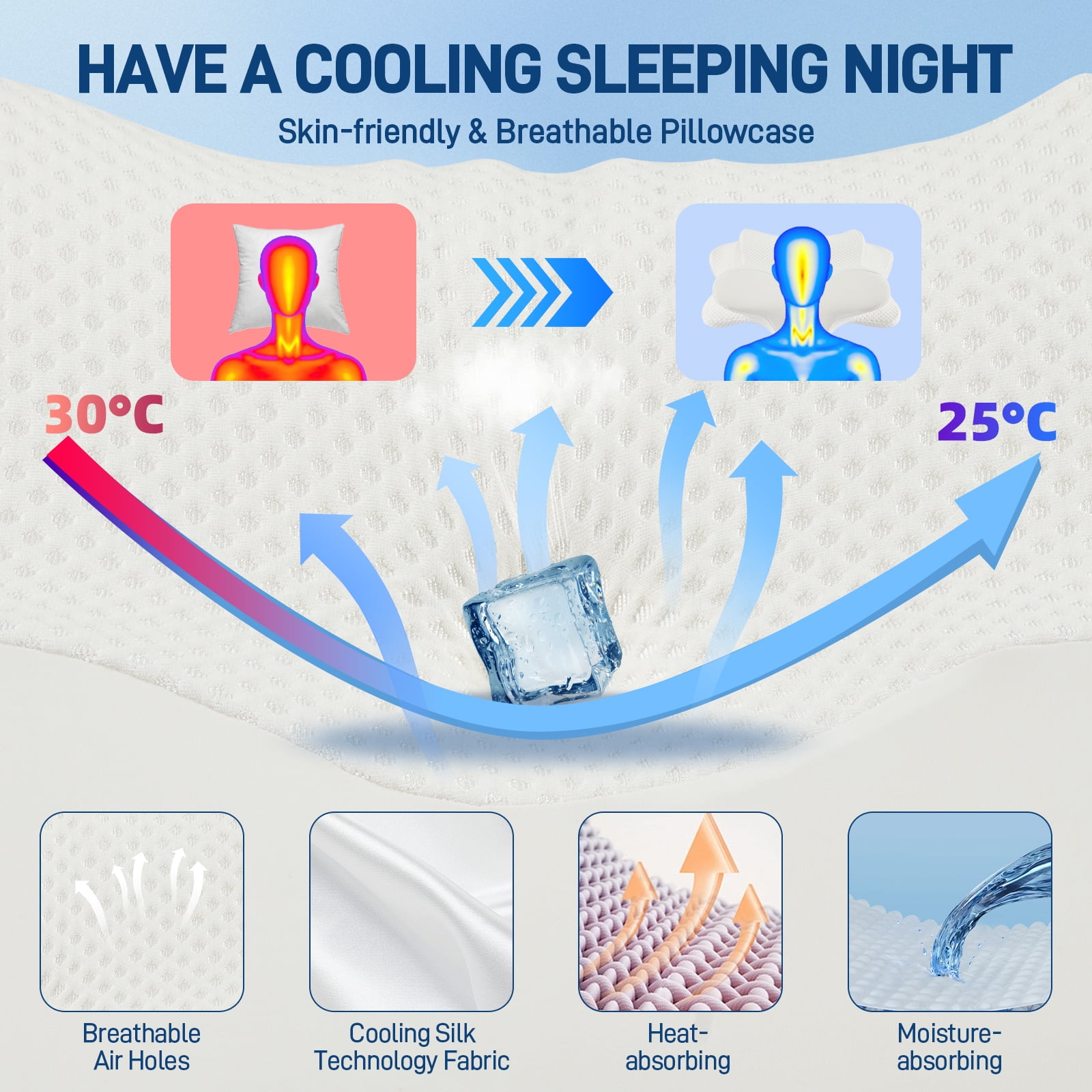 Cervical Neck Pillow - Memory Foam Pillow for Neck Support & Pain Relief, Ergonomic Contour Pillow for Back & Side Sleepers, Soft & Washable Pillowcase (White-White)