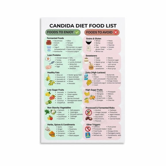 Candida Diet List Chart Poster Healthy Food Guide (6) Canvas Painting Posters And Prints Wall Art for Living Room Bedroom Decor