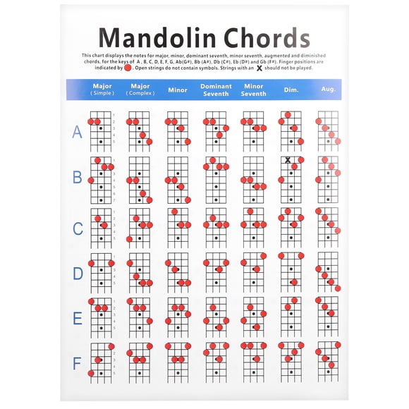 Tabla práctica de acordes de mandolina con notas de diapasón, papel recubierto para principiantes, adultos y niños.
