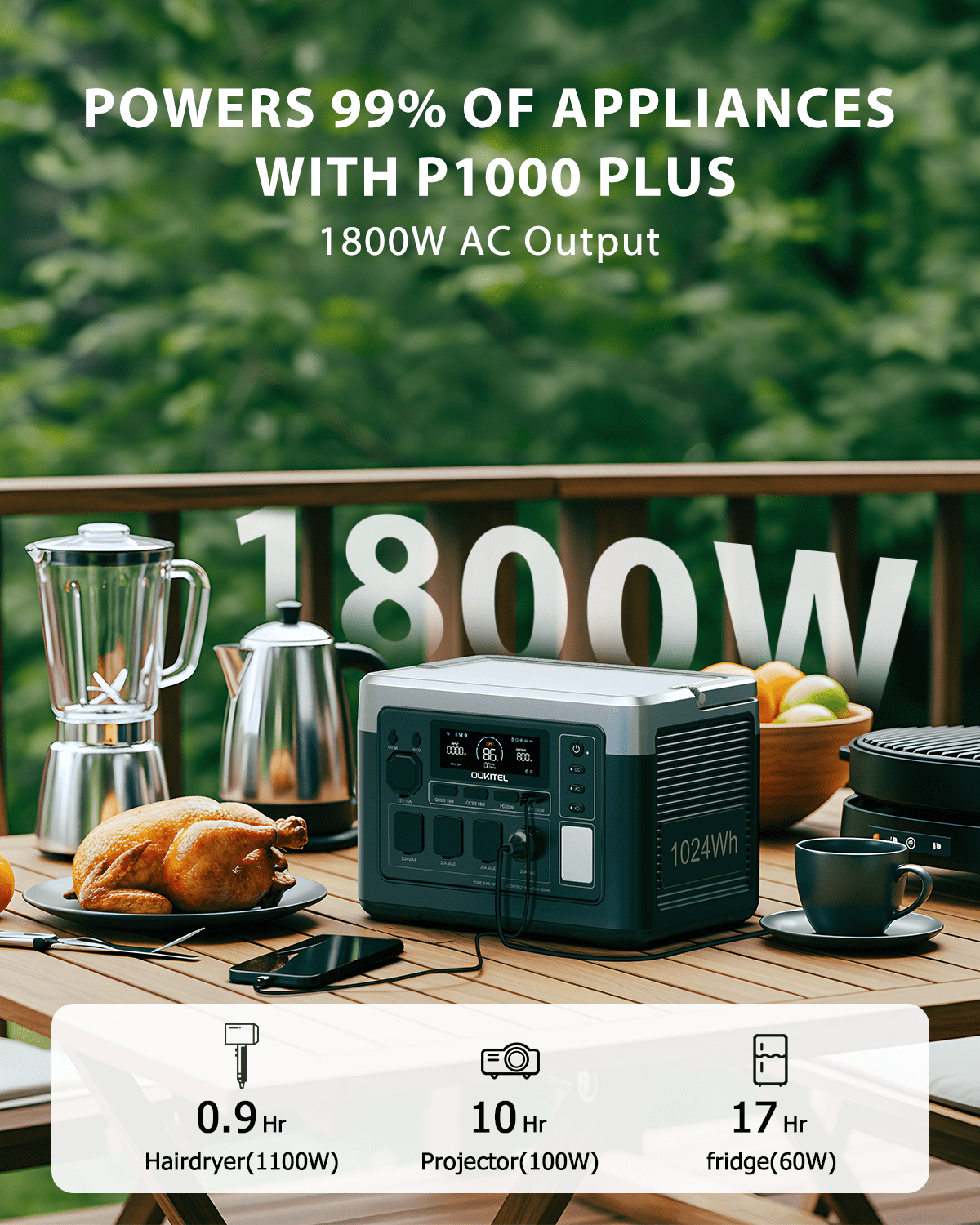 OUKITEL P1000 Plus Portable Power Station 1800W (3600W Peak) 1024Wh LiFePO4 Solar Generator with 2x100W Panel, 1200W Fast Charging, APP Control, 4 AC Outlets UPS for Home Camping RV