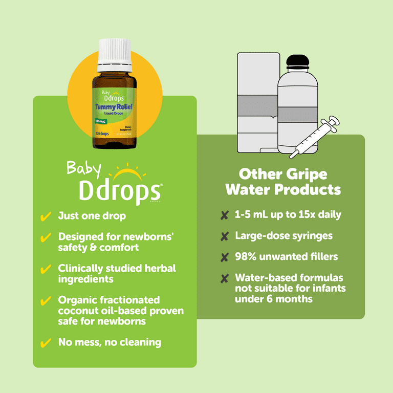 Baby Ddrops Gripe Water for Babies, Liquid Organic Tummy Relief, 0.12 fl oz