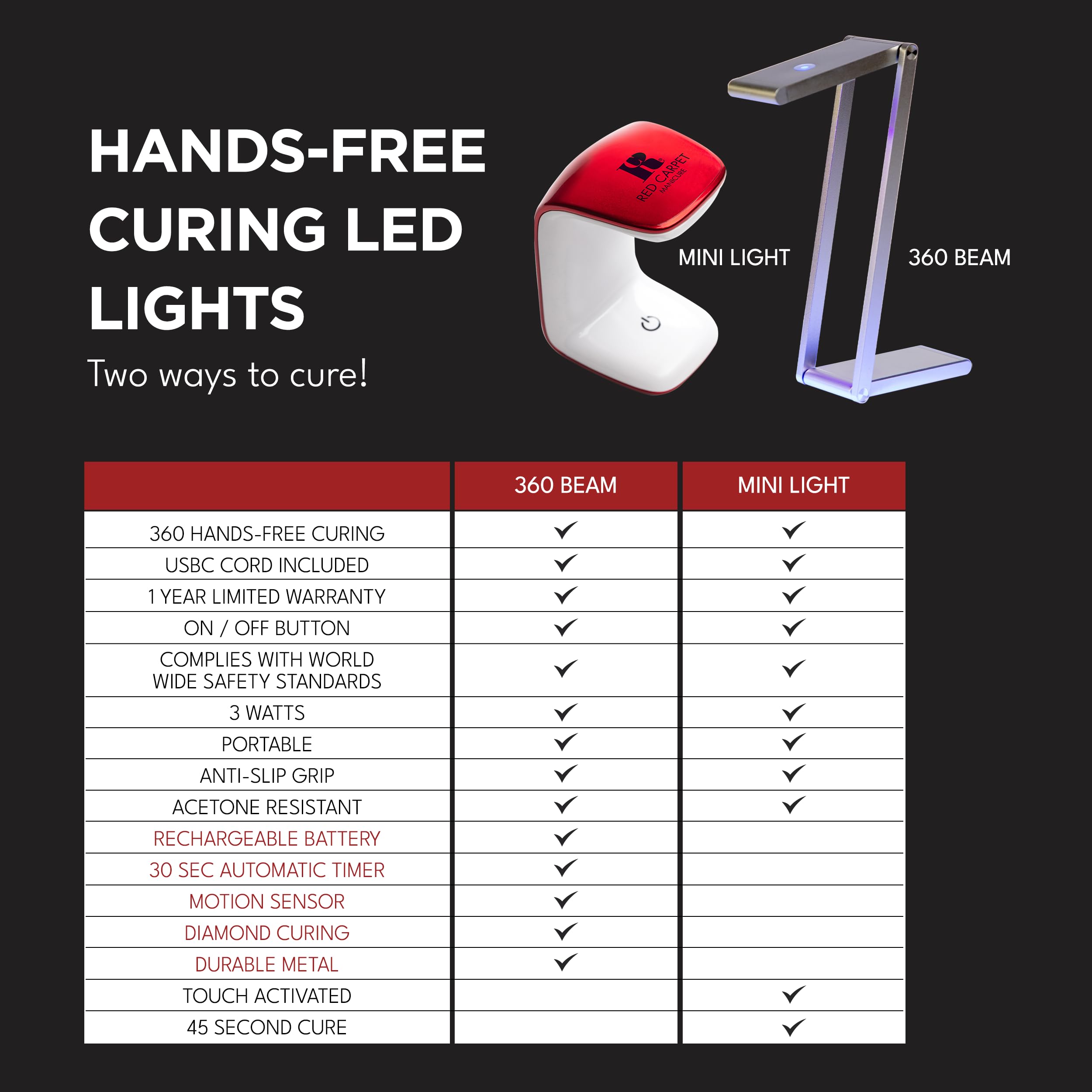 Red Carpet Manicure LED Soft Gel 360 Beam – Portable LED/UV Folding Design Light with 360° Hands-Free Curing, Motion Sensor Activation, Rechargeable, 3W Power, Perfect for Soft Gel Nails.