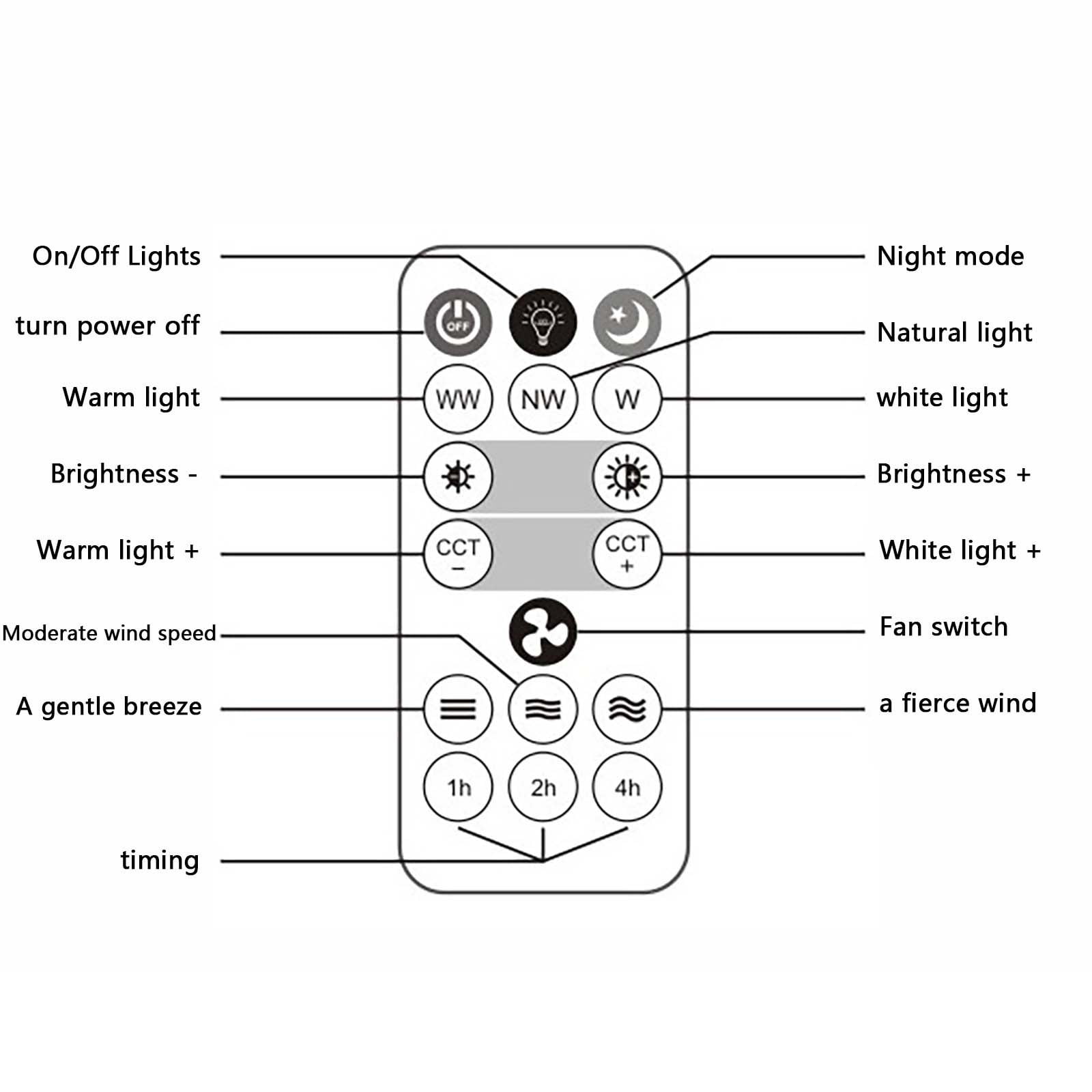 E27 Screw-in Ceiling Fan with Lights & Remote, 10" Detachable Hidden Fan Light, 3-Color Dimming & 3-Speed Quiet Fan, Small Low Profile Socket Fan for Bedroom, Closet, Kitchen