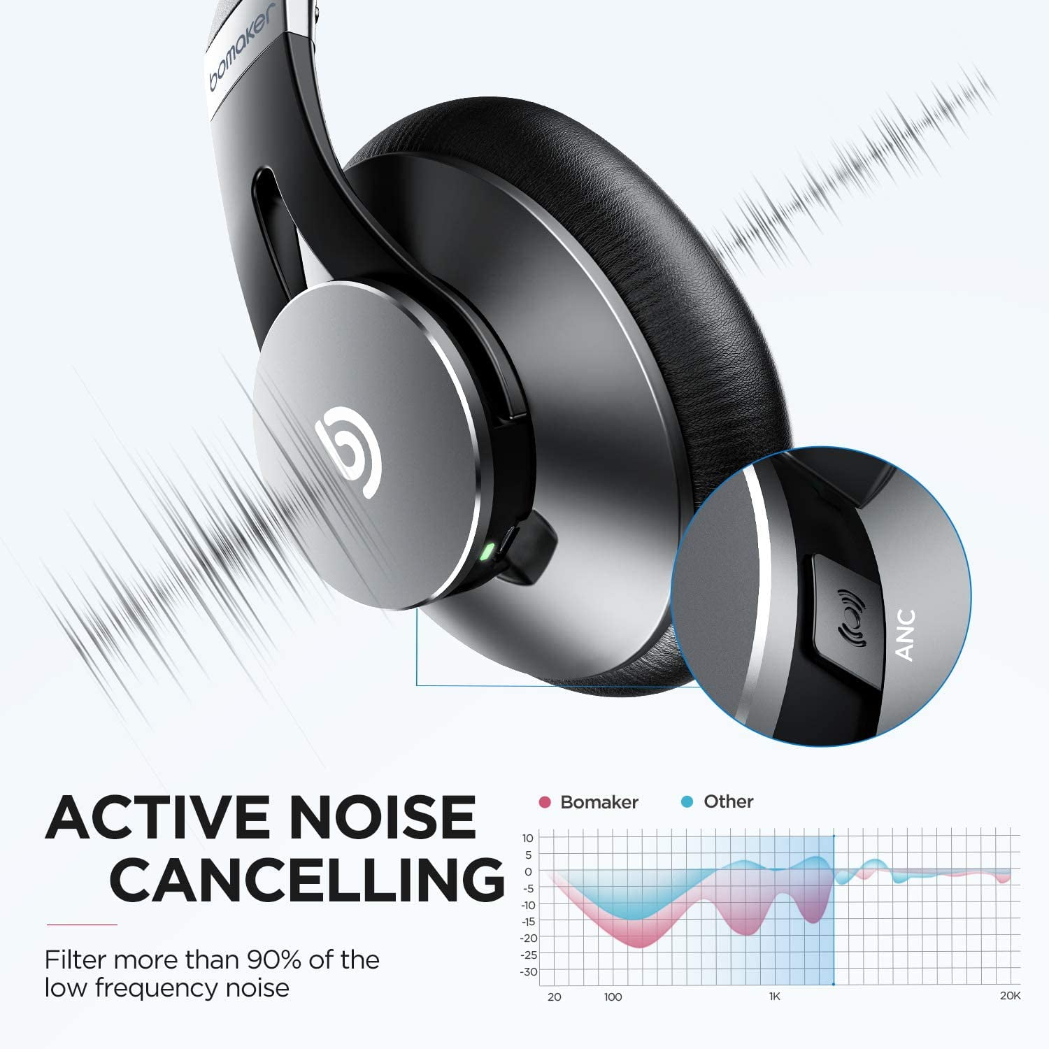 Bomaker Active Noise Cancelling Headphones, Over Ear Headphones Wireless  Bluetooth 5.0 | Walmart Canada