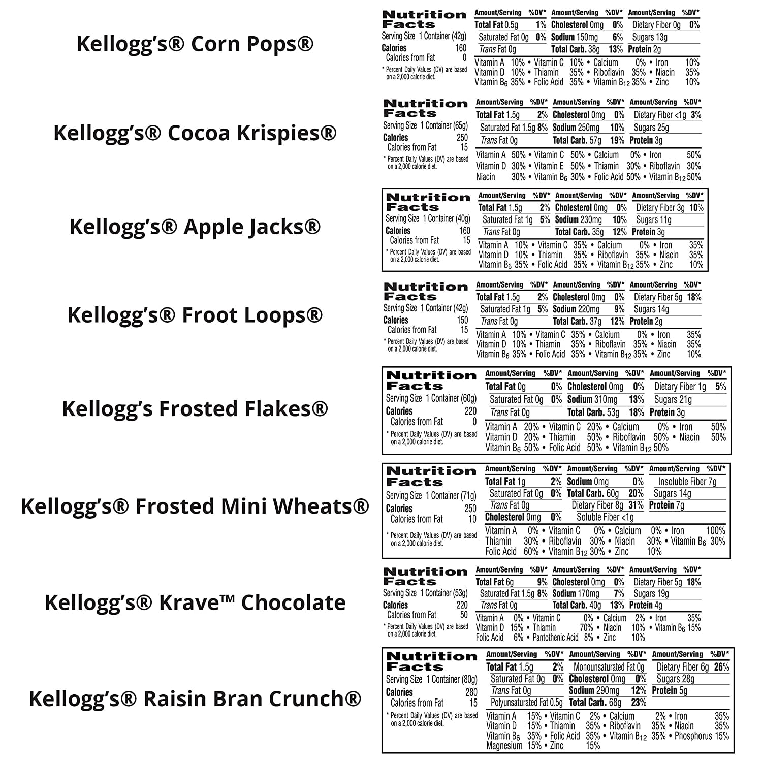 Kellogg's Cereal in a Cup Variety Pack - 8 Tasty Flavors, Portable Breakfast, Bulk Size (Pack of 60 Cups)