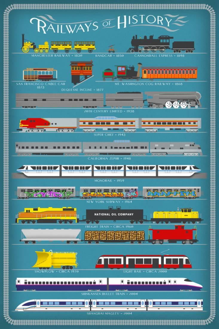 Train Chart History