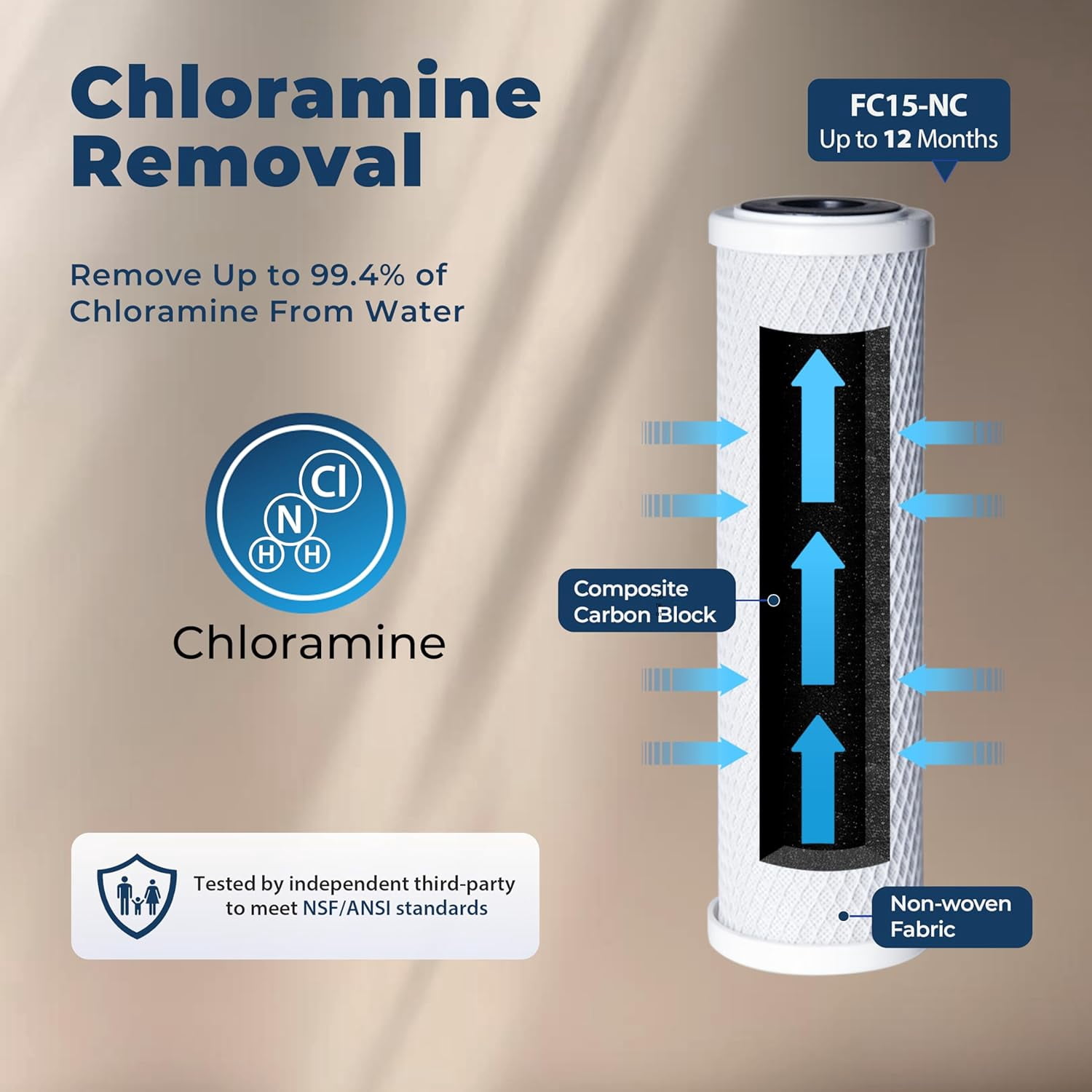 iSpring FC15-NC Replacement CTO Carbon Block Water Filter Cartridge for Under Sink Water Filtration System, Reduces Chloramine, White