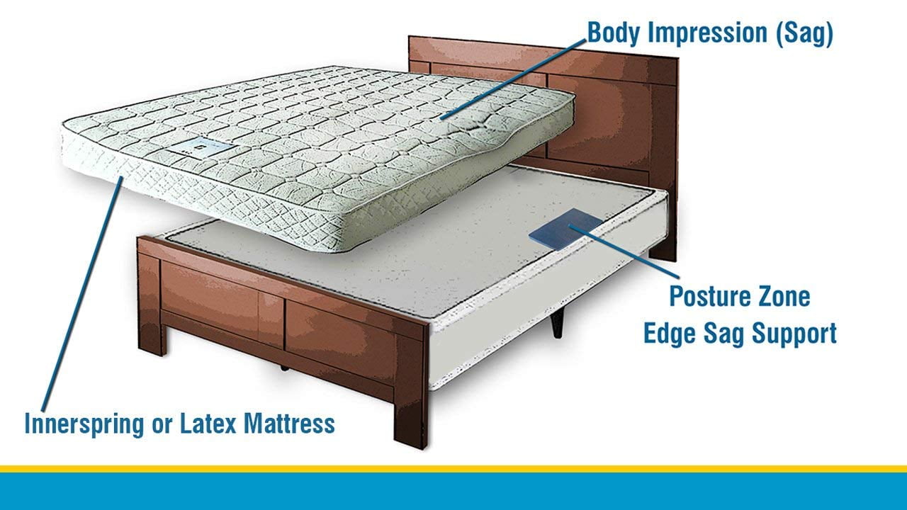 How To Fix A Sagging Mattress How Do You Fix A Sagging Memory Foam