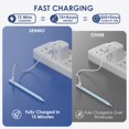thumbnail image 4 of Lápiz capacitivo SENMO Fast Charge 10 minutos para iPad, color azul, 4 of 7