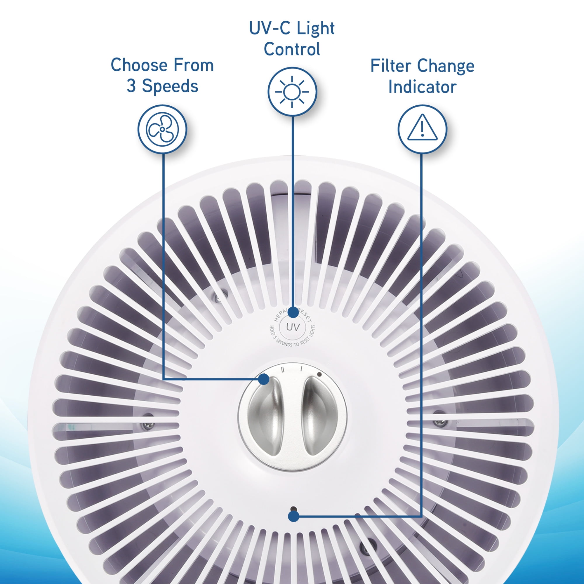 Germguardian 728 Sq. ft. HEPA Filter Air Purifier with UV-C Light, 15", White, AC4711W