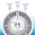 thumbnail image 3 of Germguardian 728 Sq. ft. HEPA Filter Air Purifier with UV-C Light, 15", White, AC4711W, 3 of 9