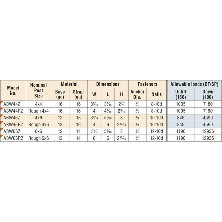 Simpson Strong Tie ABW66Z ZMAX Galvanized 12-Gauge 6x6