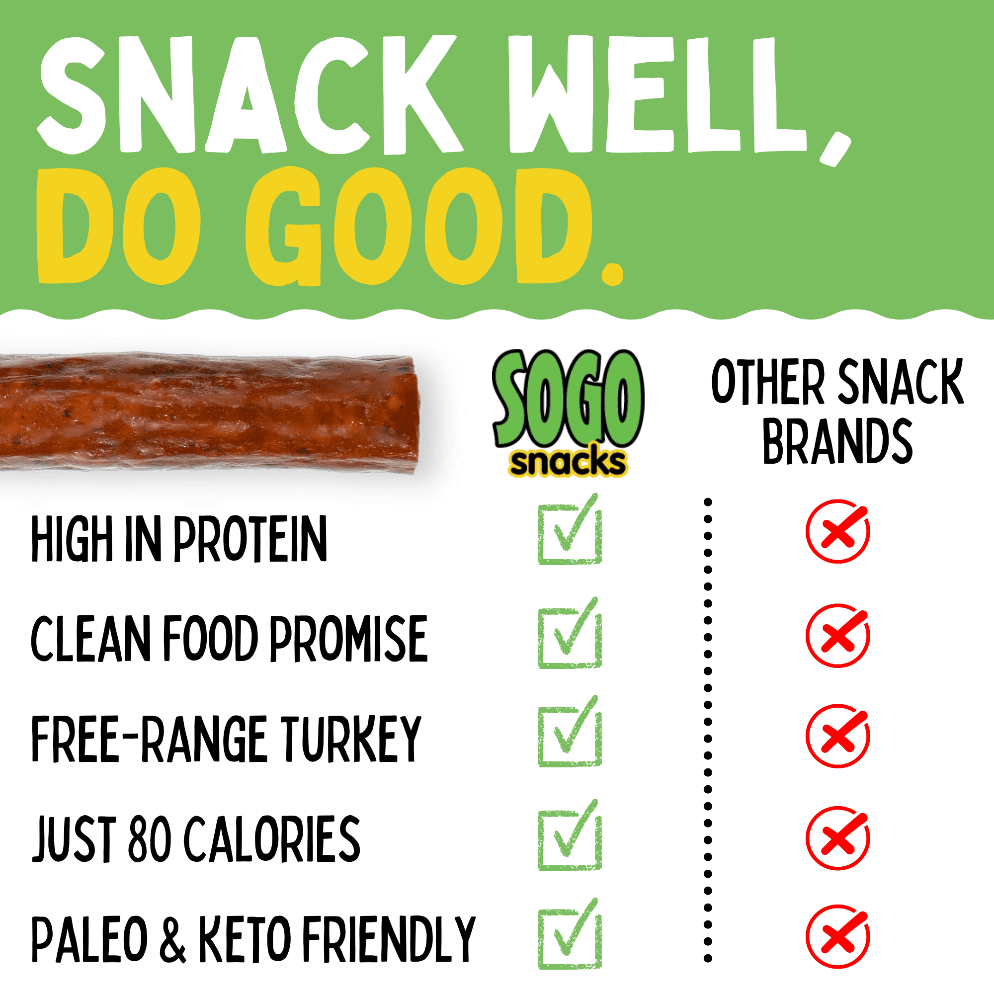 Sogo Snacks Turkey Jerky Sticks, Variety Pack, Ketogenic, Low Carb, No Sugar, 24 Count, 1 oz