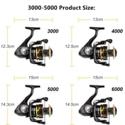 SAN LIKE Spinning Fishing Reel, Saltwater & Freshwater Fishing Reel 40.5 Lbs Max Drag - 7+1 BB Ball Bearing 5.2:1 Gear Ratio 5000