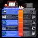 thumbnail image 2 of Escáner OBD2 LAUNCH X431 CRP919XBT Elite 2024 inalámbrico, 2 of 8