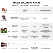 Spectracide Terminate Termite Detection And Killing Stakes With Pop-Up Indicator, 15 Count
