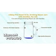 thumbnail image 3 of 10 Libbey Mason Jars with Handles Set, 16 oz. - Traditional style, High standard - Blue, 3 of 5