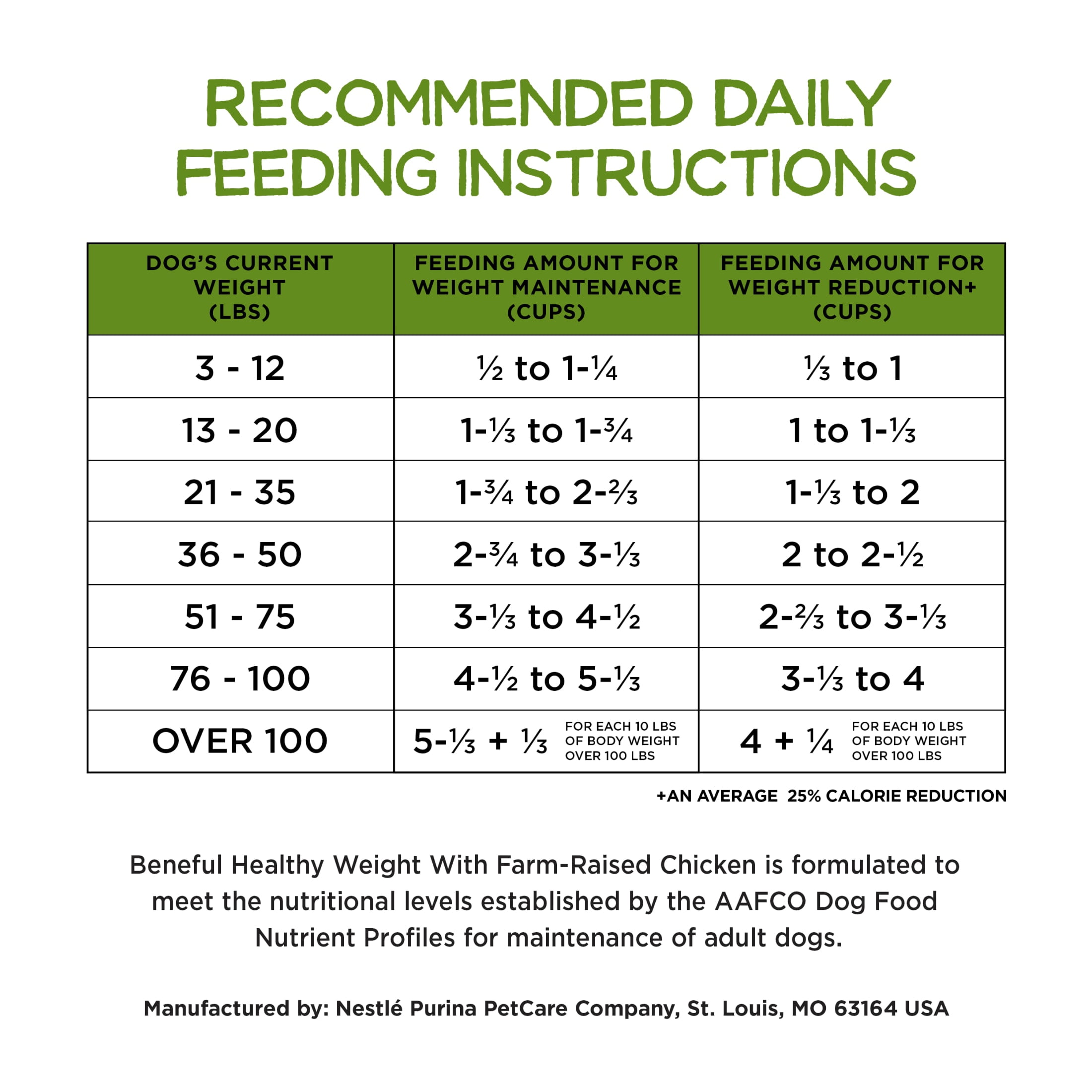 Beneful healthy weight dog food online