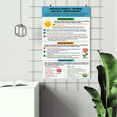 thumbnail image 2 of LOLUIS Happiness Mindsets Poster, Mental Health Poster for Kids Teens, Therapist Office Decor (Unframed 24"x36"), 2 of 6