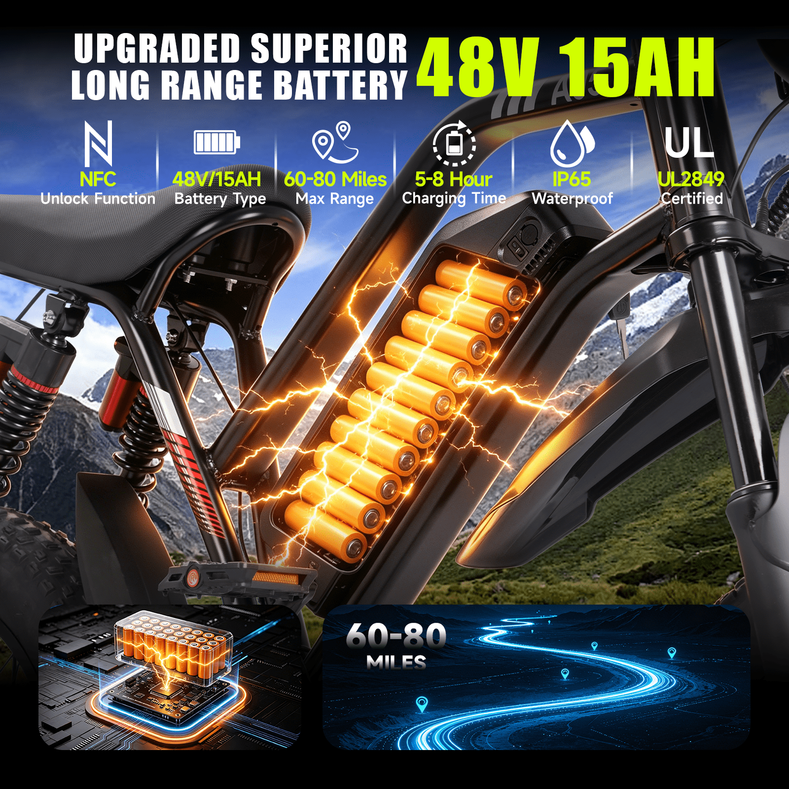 Electric Bike for Adults,750W Motor,28MPH Electric Bicycle, 48V 15Ah Removable Battery Up to 80 Miles, 20" Fat Tire E-Bike with 7-Speed, NFC Smart Display & UL2849
