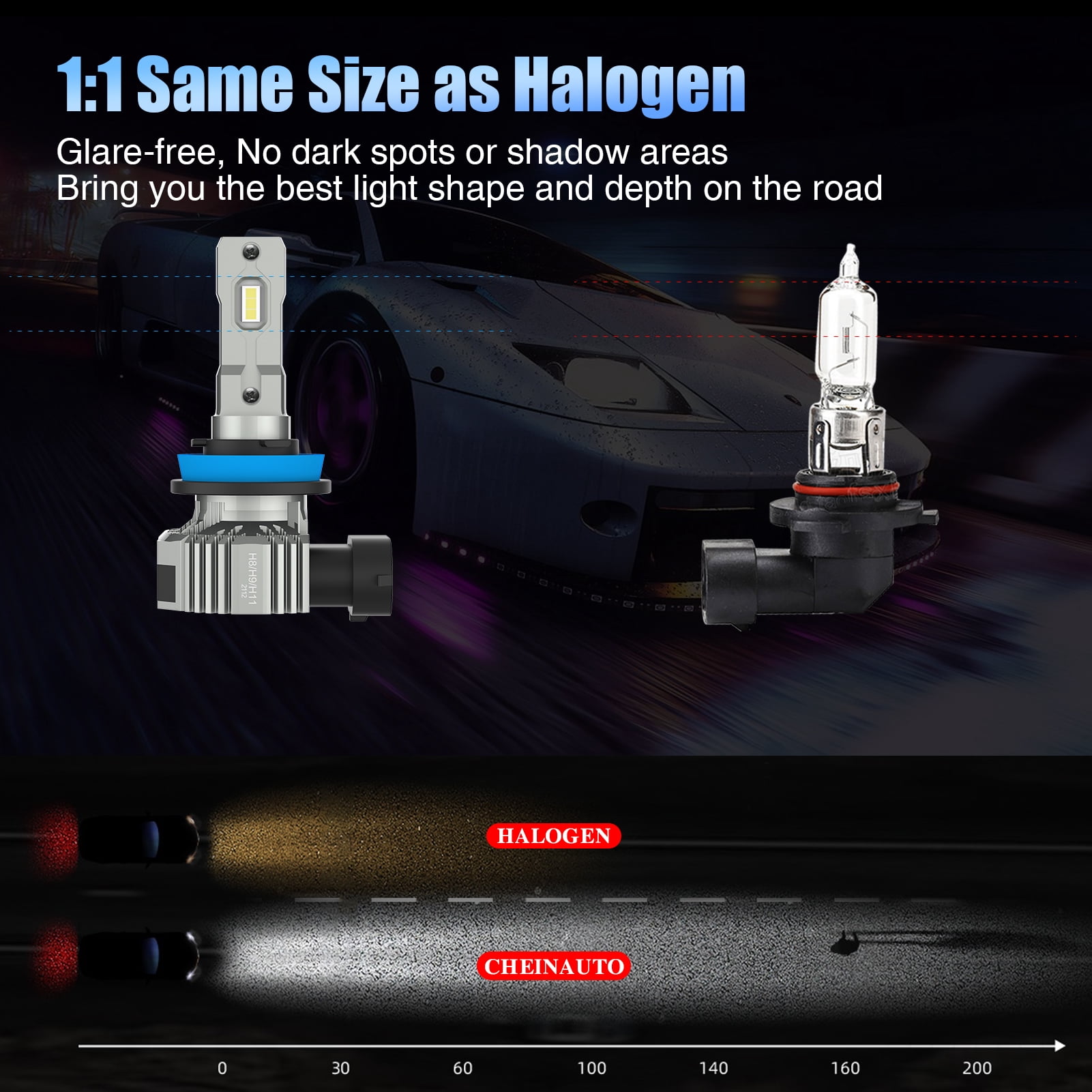 H11 Headlight Bulb, 20000LM 300% Brighter H11 LED Headlight Bulbs for Low Beam High Beam, 6500K White, Pack of 2