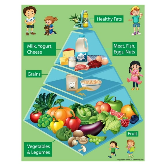 Healthy Food Pyramid Chart for Kids Learning, Food Poster, School Classroom Wall Decor Educational Chart for Children
