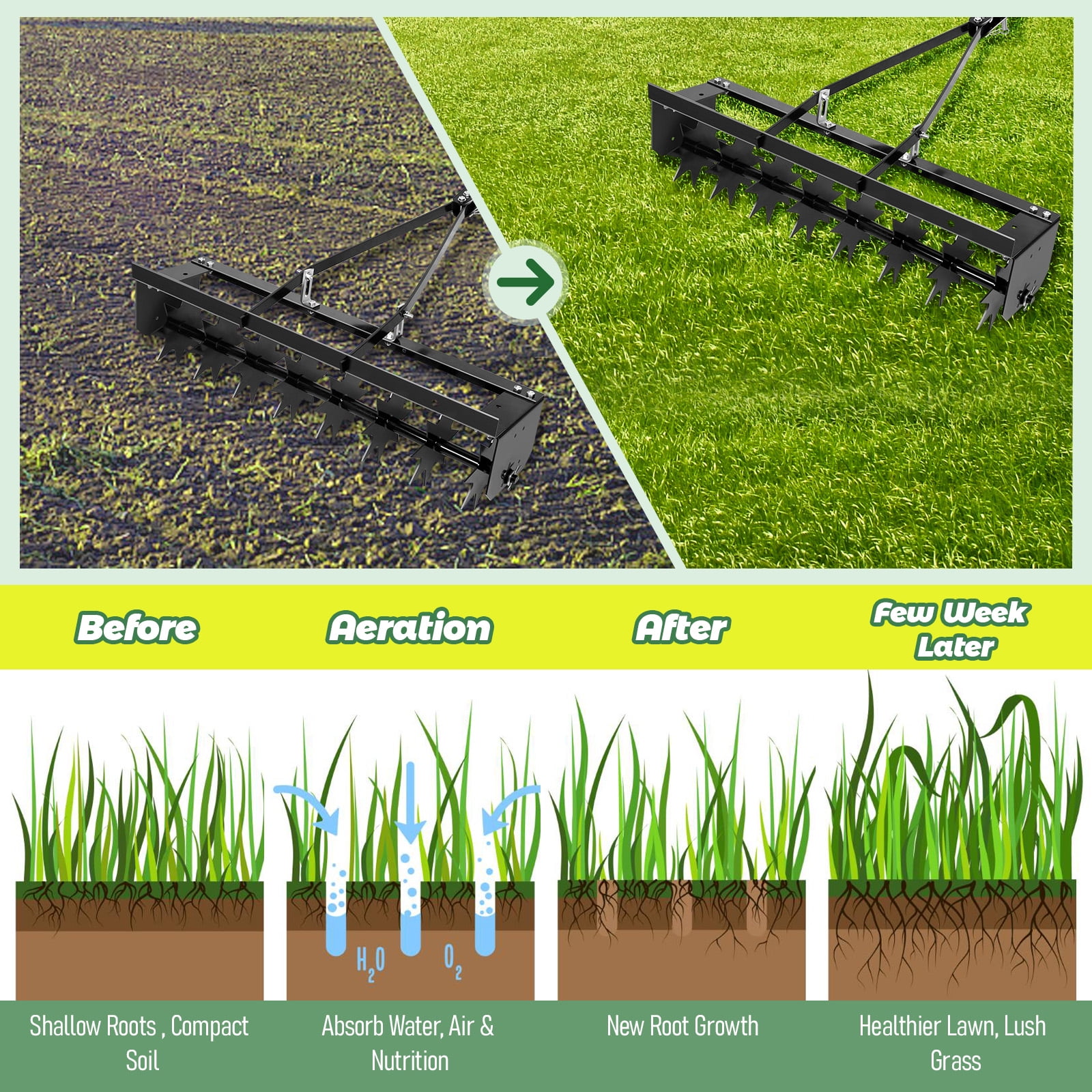 Tow Behind Spike Aerator, Push Lawn Aerator Tool, Tow Behind Aerator for Lawn Tractor - Black, 120LBS Loading, 2" Depth, for Farm