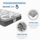 thumbnail image 5 of Colchón Matrimonial MoonCare Antiácaros + Box + 2 Almohadas Standar  + Complemento, 5 of 8