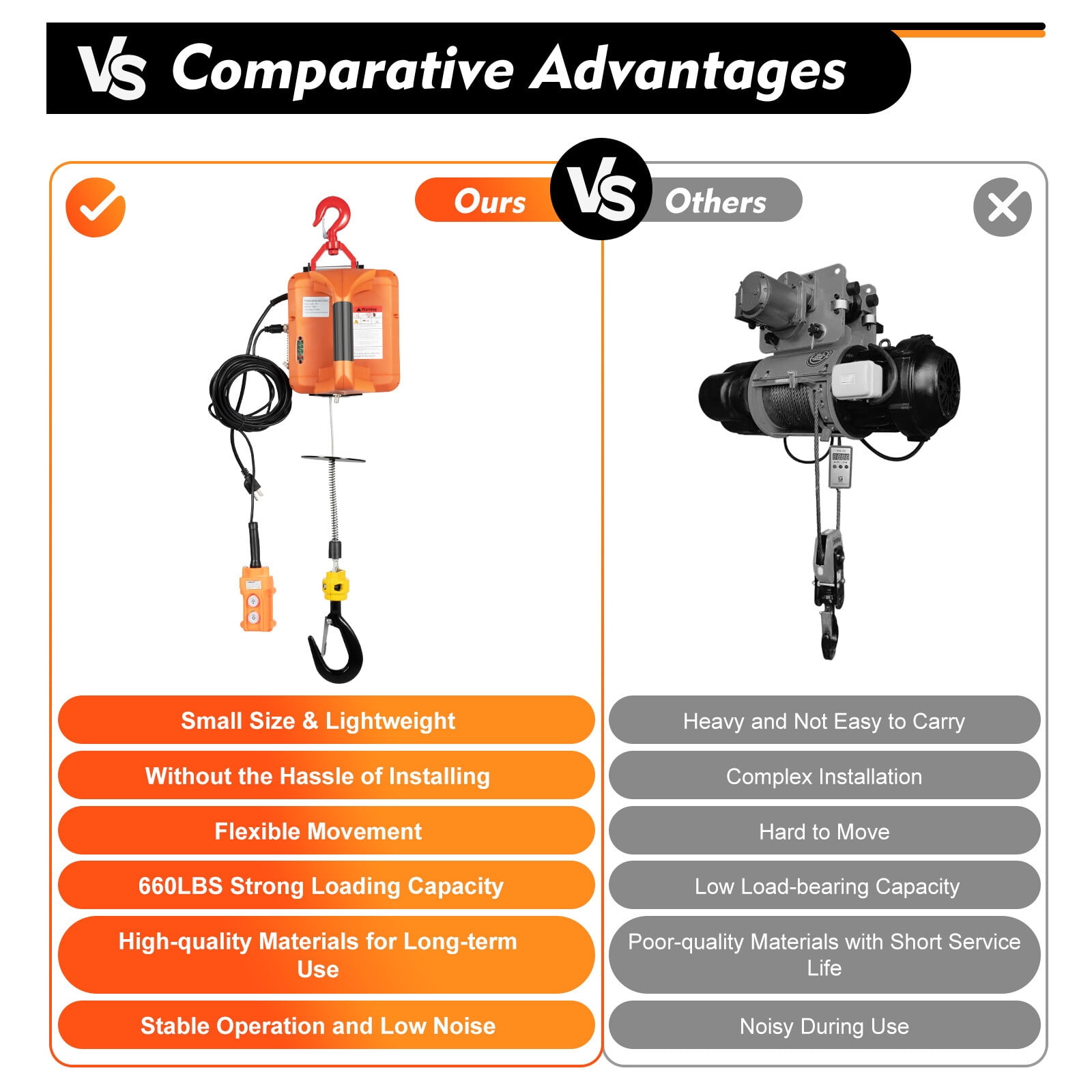 1500W 660 lbs Electric Hoist Winch Engine Crane Overhead Lifting Wireless Remote Orange for Gardens, Forests