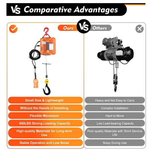 110V Orange 3-in-1 Electric Hoist Winch Sturdy & Durable Electric Hoist Winch with Hook Bob-weight